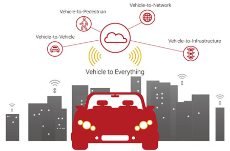 Wide Wing Interconnection Enters